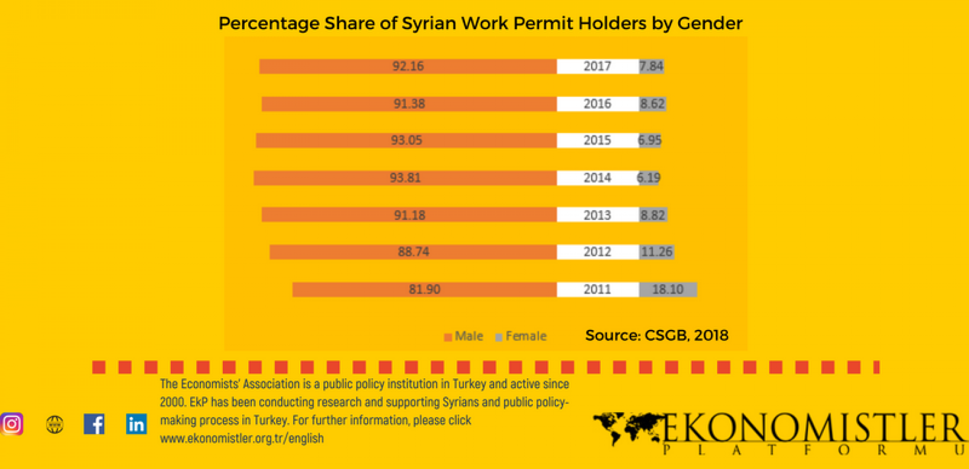 Labor Market Situation of Syrians in Turkey